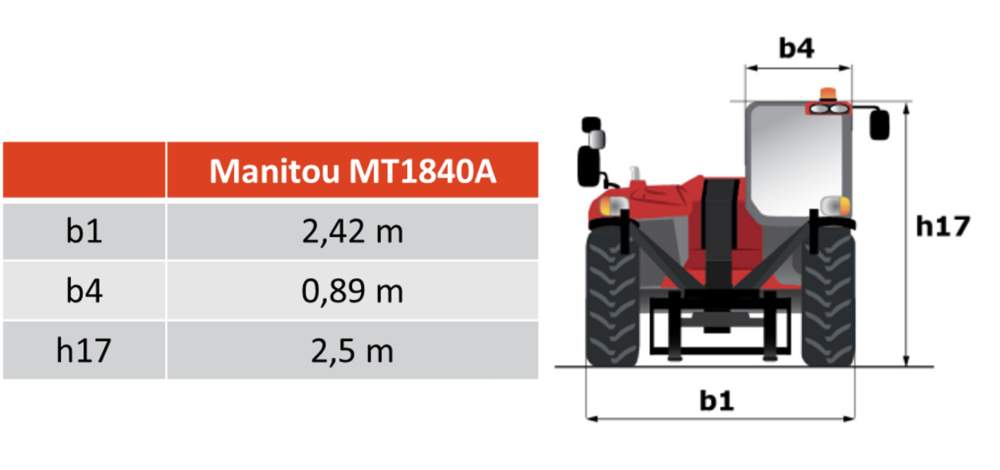 Illustration og tabel med dimensioner af Manitou MT1840A.