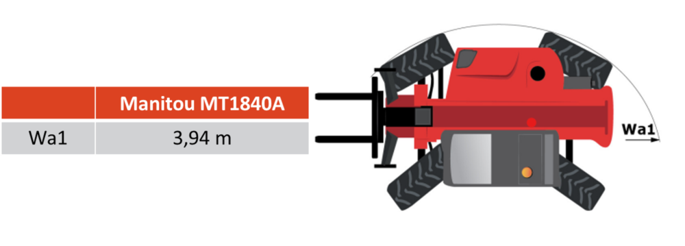 Illustration af Manitou MT1840A med venderadius.